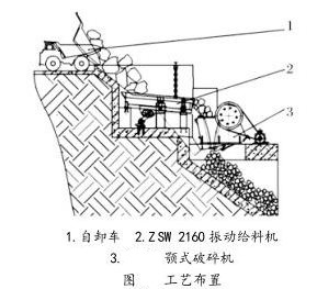 紅星打造大型顎式破碎機(jī)技術(shù)優(yōu)勢突出應(yīng)用效果顯著